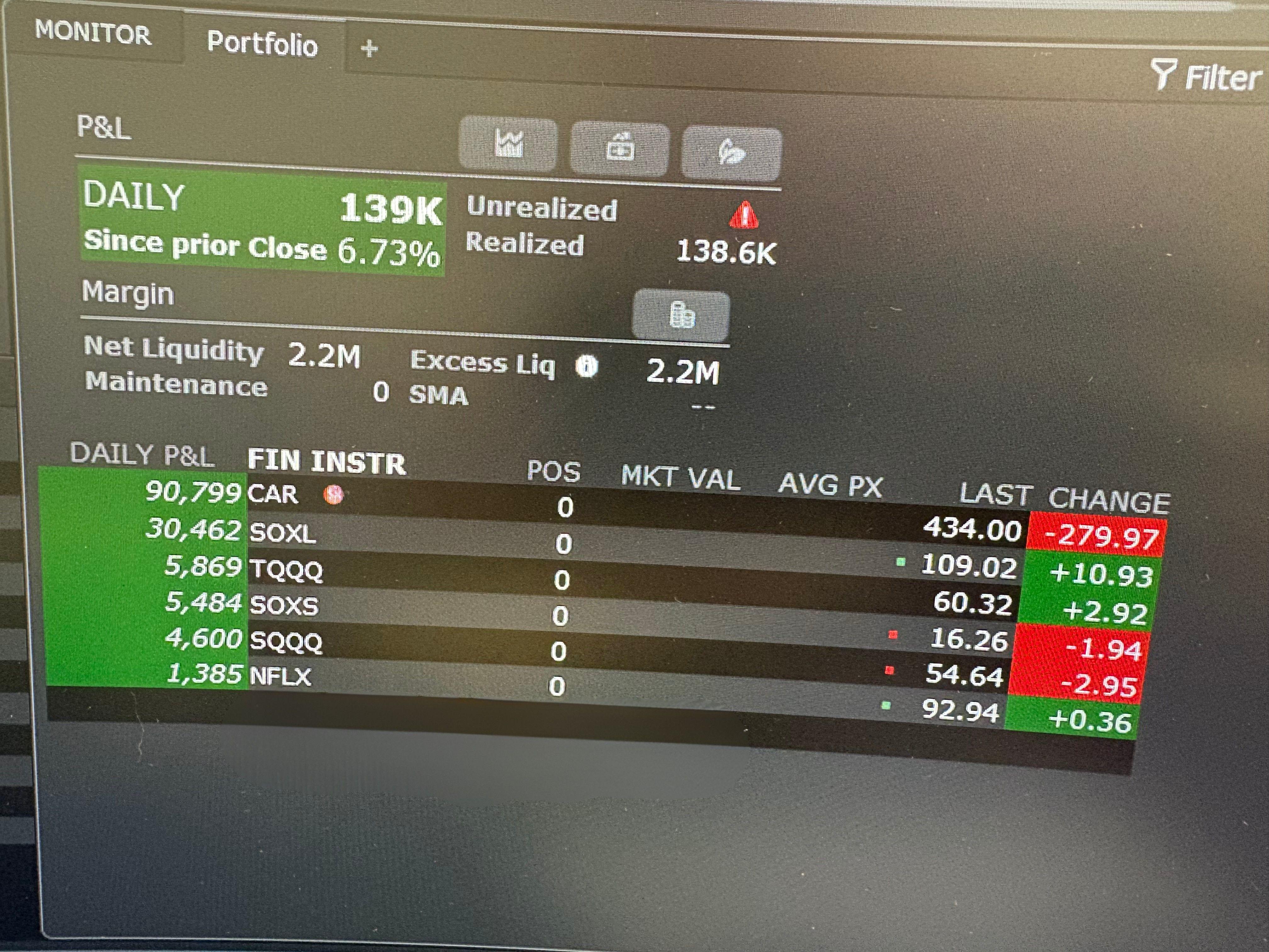 CAR 주식 단기 매매에서 얻은 좋은 수익💰