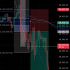 오브 전략 152일차 결과 📉