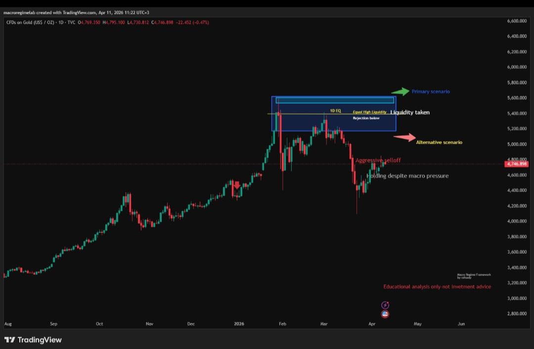 금 단타 세팅 — 수축 후 확장? 🔍
