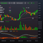 로드투로스 - 24일차 / $LOBO 거래 일지 📈