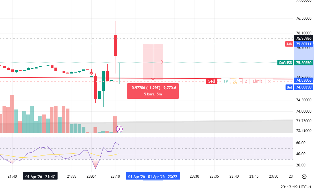 도대체 은 시세 스프레드가 1%나 된다니? 😳