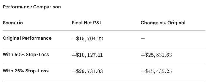 복수매매와 손절 미설정 때문에 무너진 한 주, AI에게 물어봤다 🤖