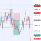 ORB 전략 146일차 🎯