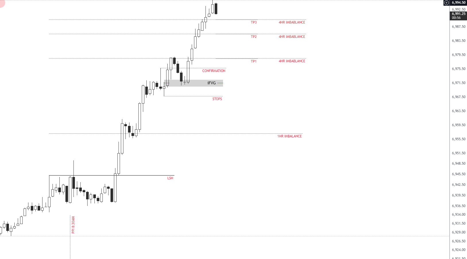 오늘은 힘을 거스르려 하지 않았습니다 🔥