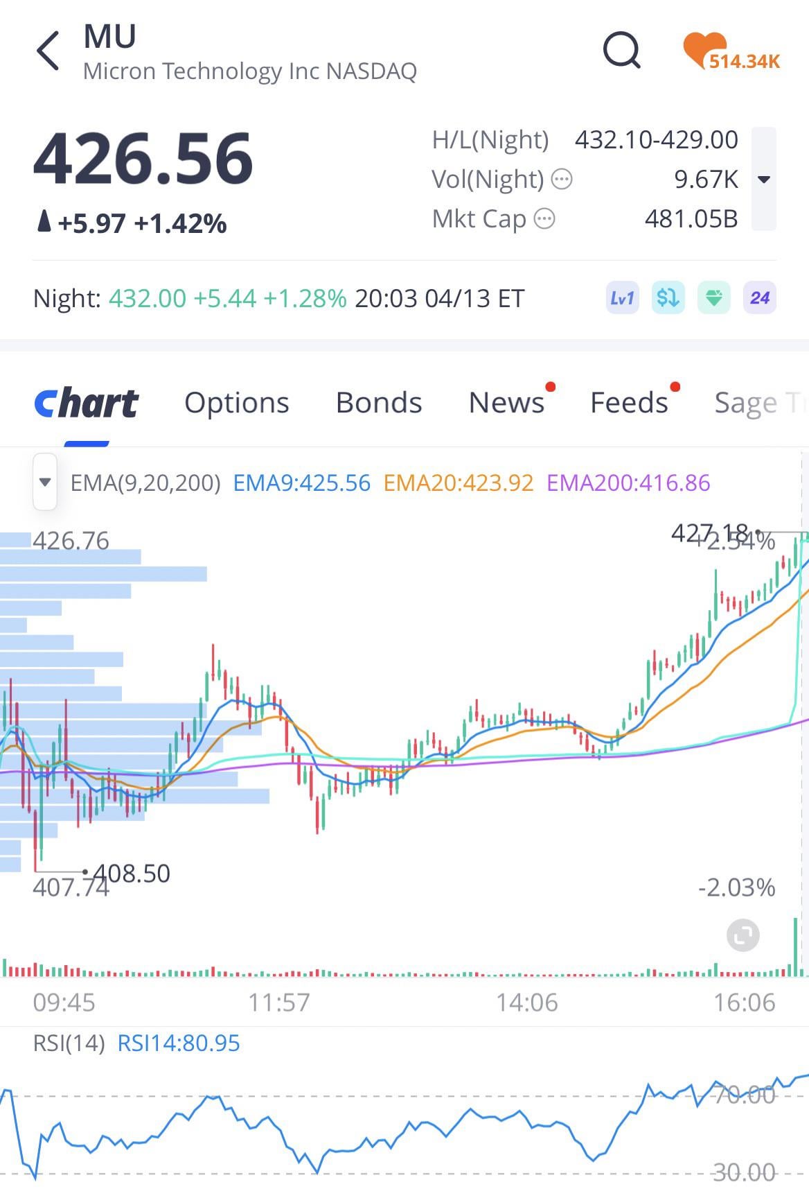 PDT 규칙 변경, 인트라데이 거래 가능해질까? 🔁