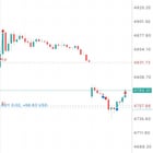 골드 저점 후 롱 진입 🚀