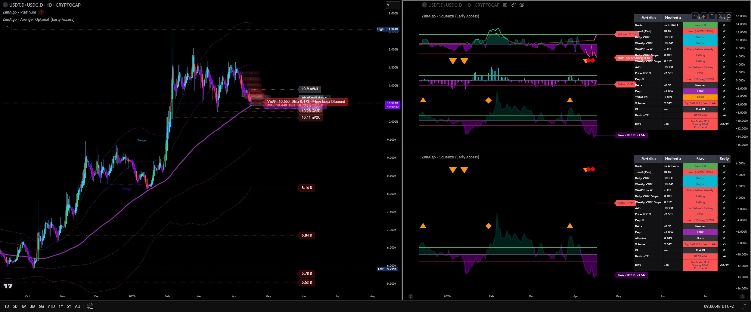 암호화폐 시장 동향 분석 — 2026년 4월 16일 📉