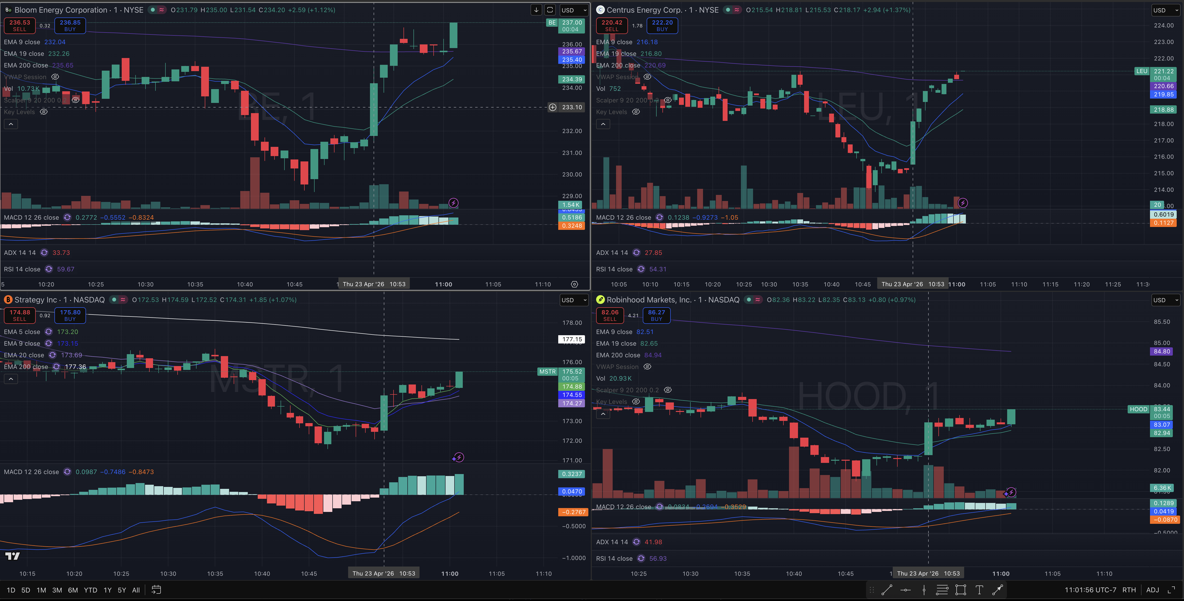 오늘 오전 10시 53분에 갑자기 주가들이 급등한 이유가 뭘까요?📈