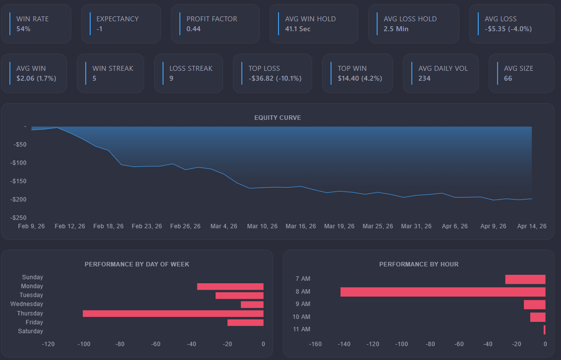가족은 내가 그만두길 바라지만, 나는 배움과 수익을 위해 계속 도전 중입니다 💪