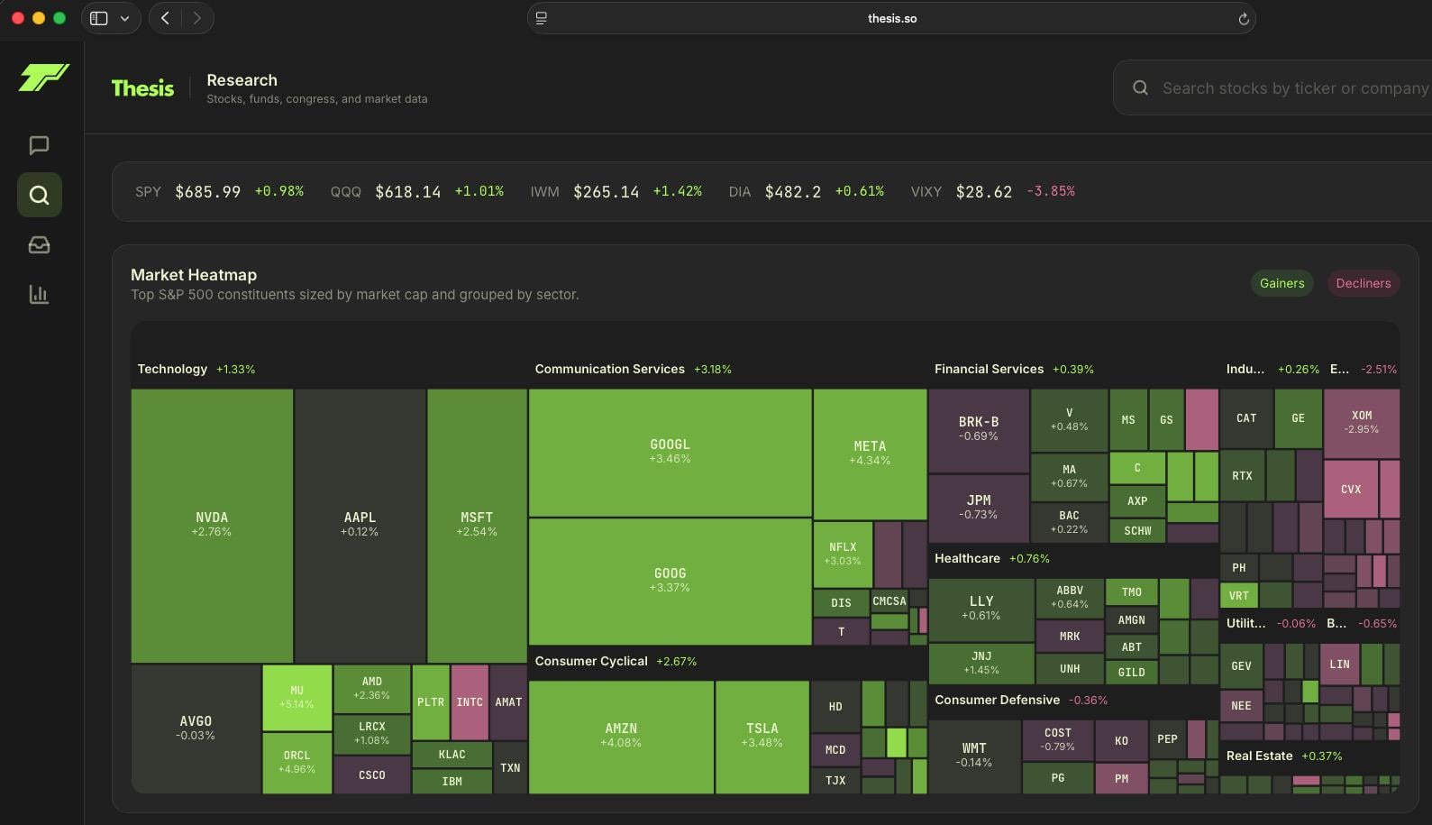 시장 근접 역사적 최고점, 어떻게 가능할까요? 🤔
