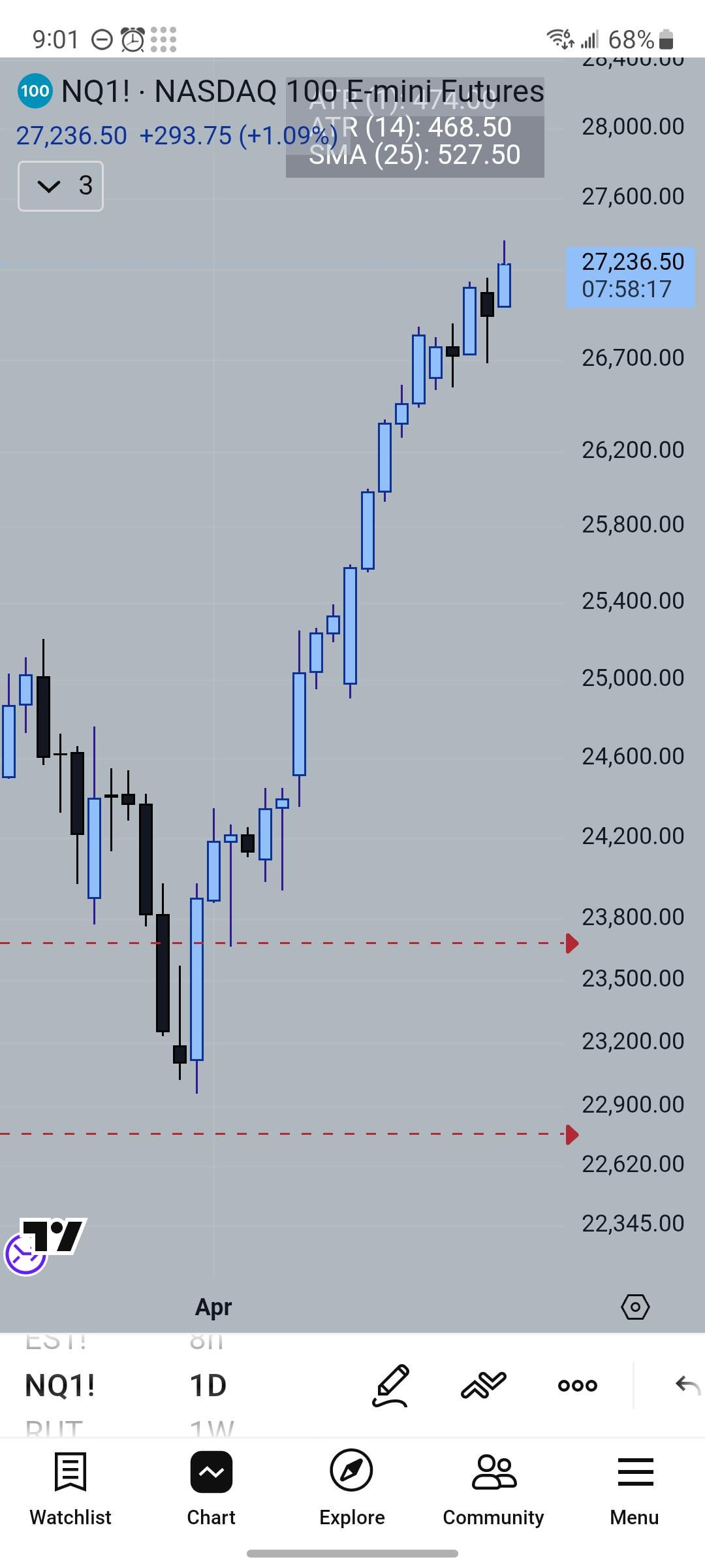 NQ 지수 추세일 때 대체 거래할 만한 종목이 필요해요📉