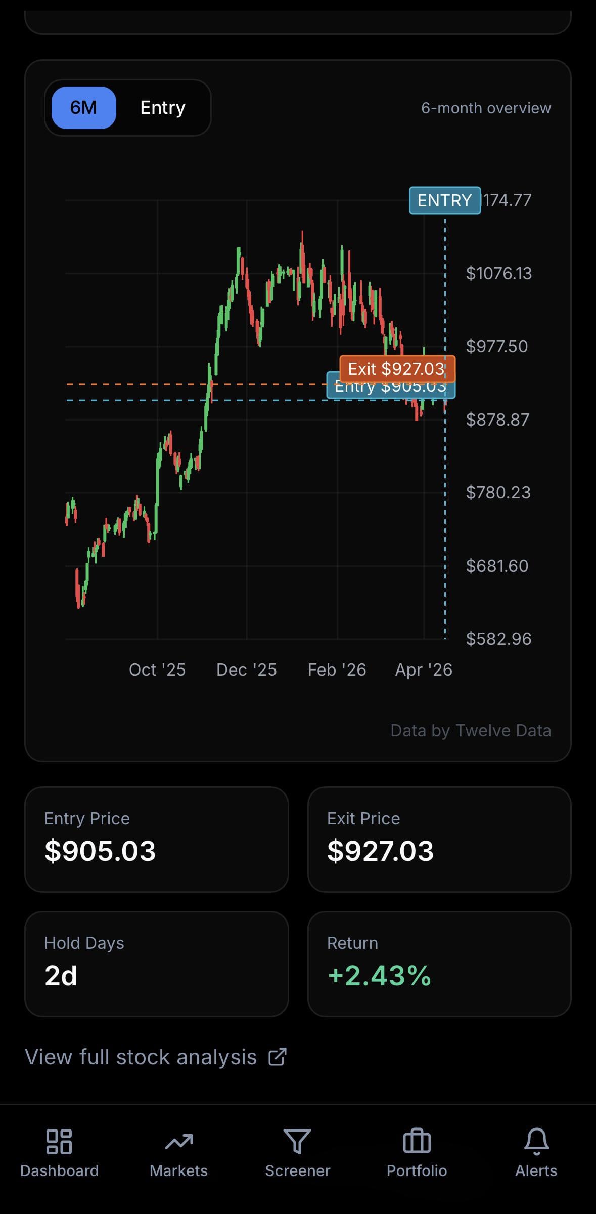 평균회귀 전략 실전 성과 공유 📈