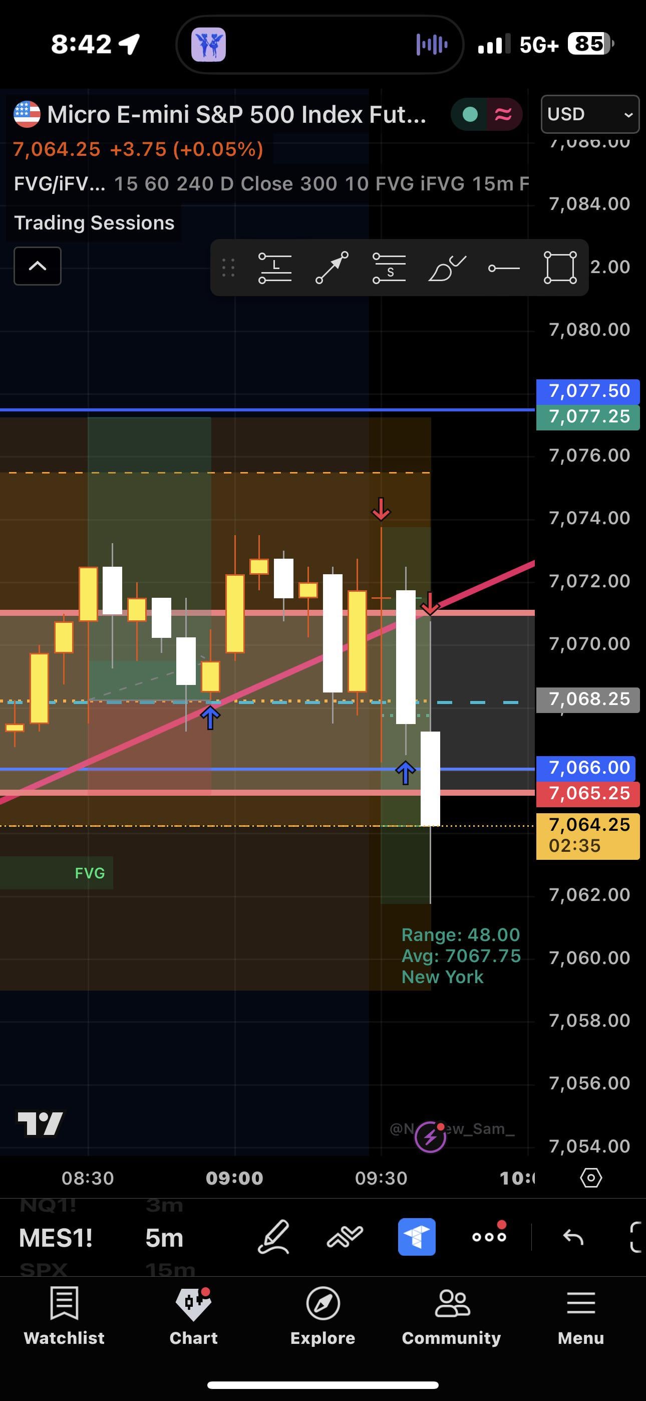 이런 가격 움직임은 왜 일어난 걸까요? 😂