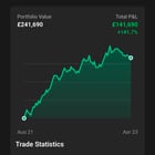 £1000로 5년 안에 £100만 만들기 도전기 🤖