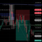 ORB 전략 데이 148 📉