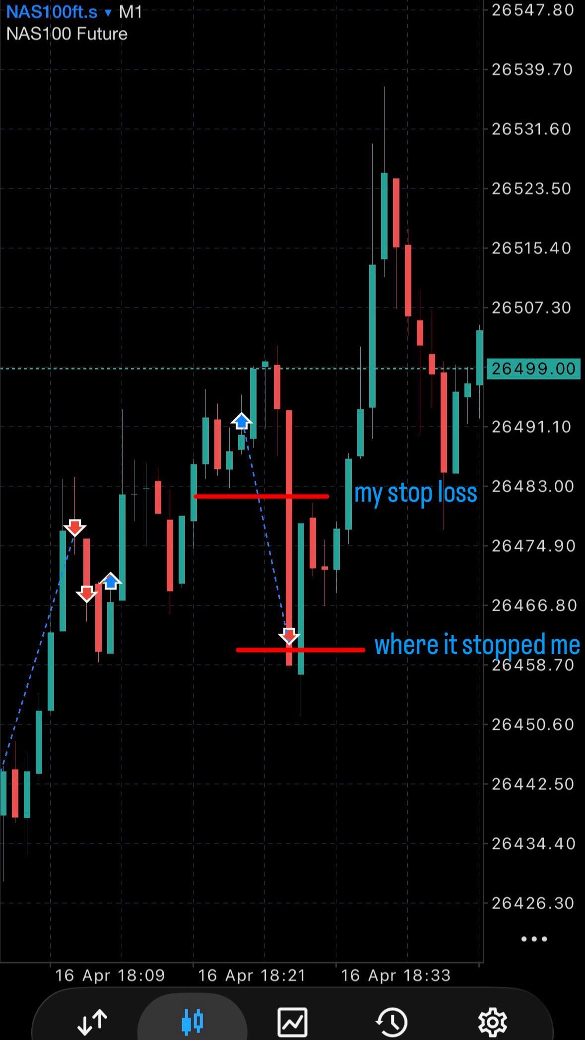MT5에서 손절가가 제대로 작동하지 않았어요😡