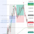 ORB 전략 데이 트레이드 145일차 📈