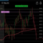 CPI 데이 숏 진입 📉
