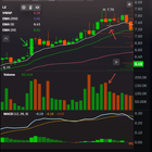 로드 투 로스 - 23일차 / $ARTL 다시 도전 🚀