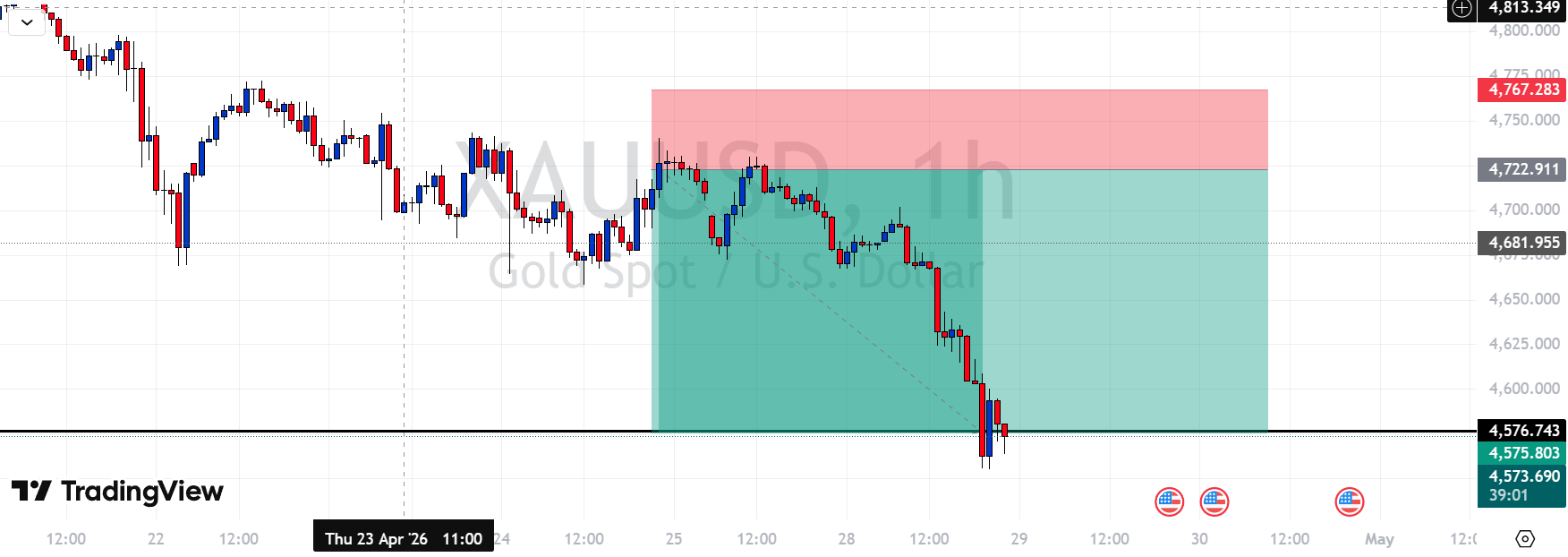 어제 했던 금 거래 경험기💰