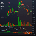 로드투로스 - 26일차 / $AUUD📈