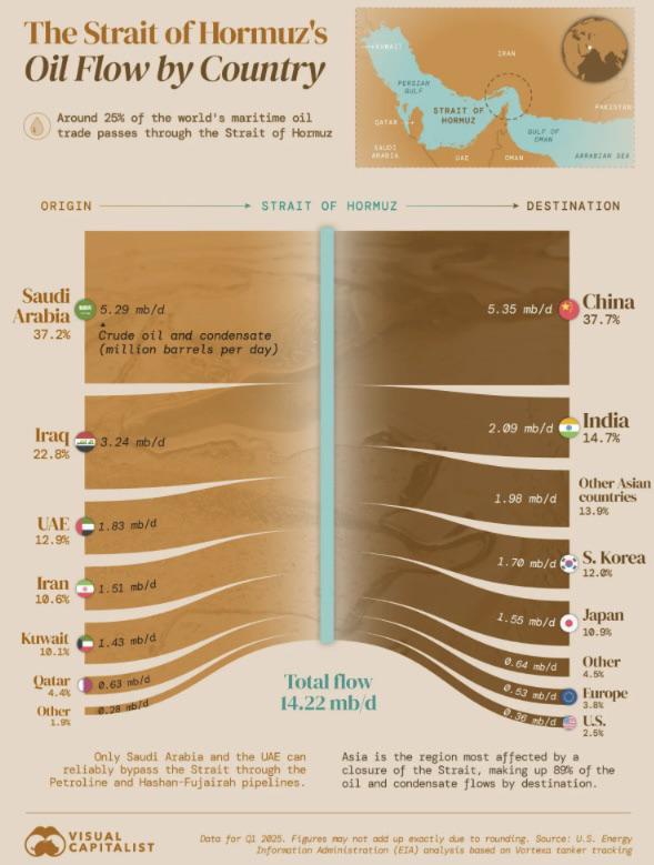 ‘거부의 간극’이 현실로 나타났다 — 시장은 아직 반영하지 않았다 🚨