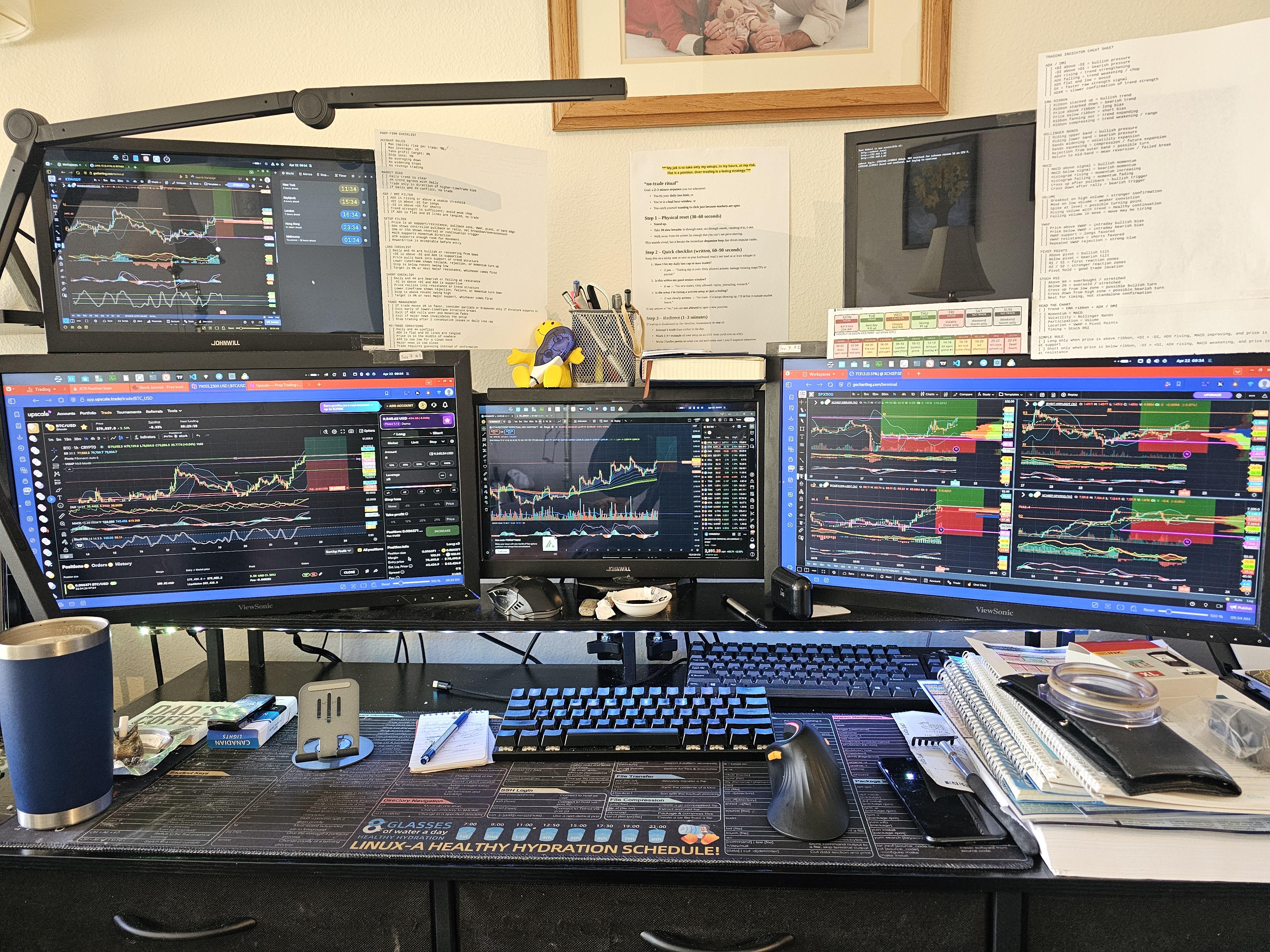 내 매매 세팅과 원칙 및 전략 💹