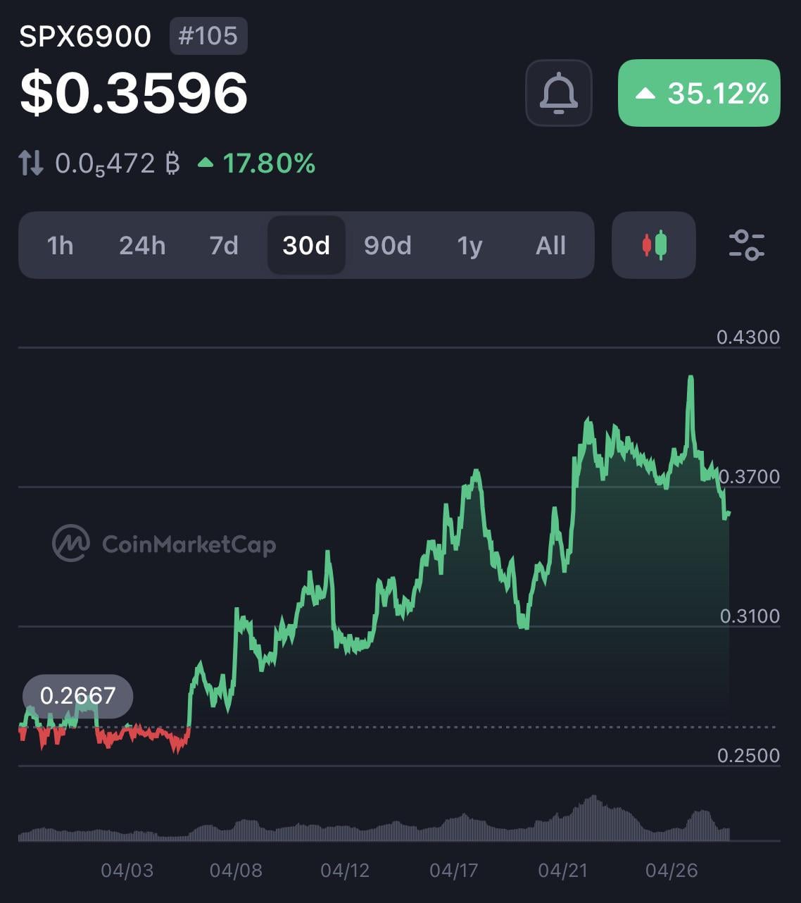 강세장만 기다릴 필요 없어요📉