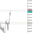 아시아 세션의 변동성에 대한 경험 🤔