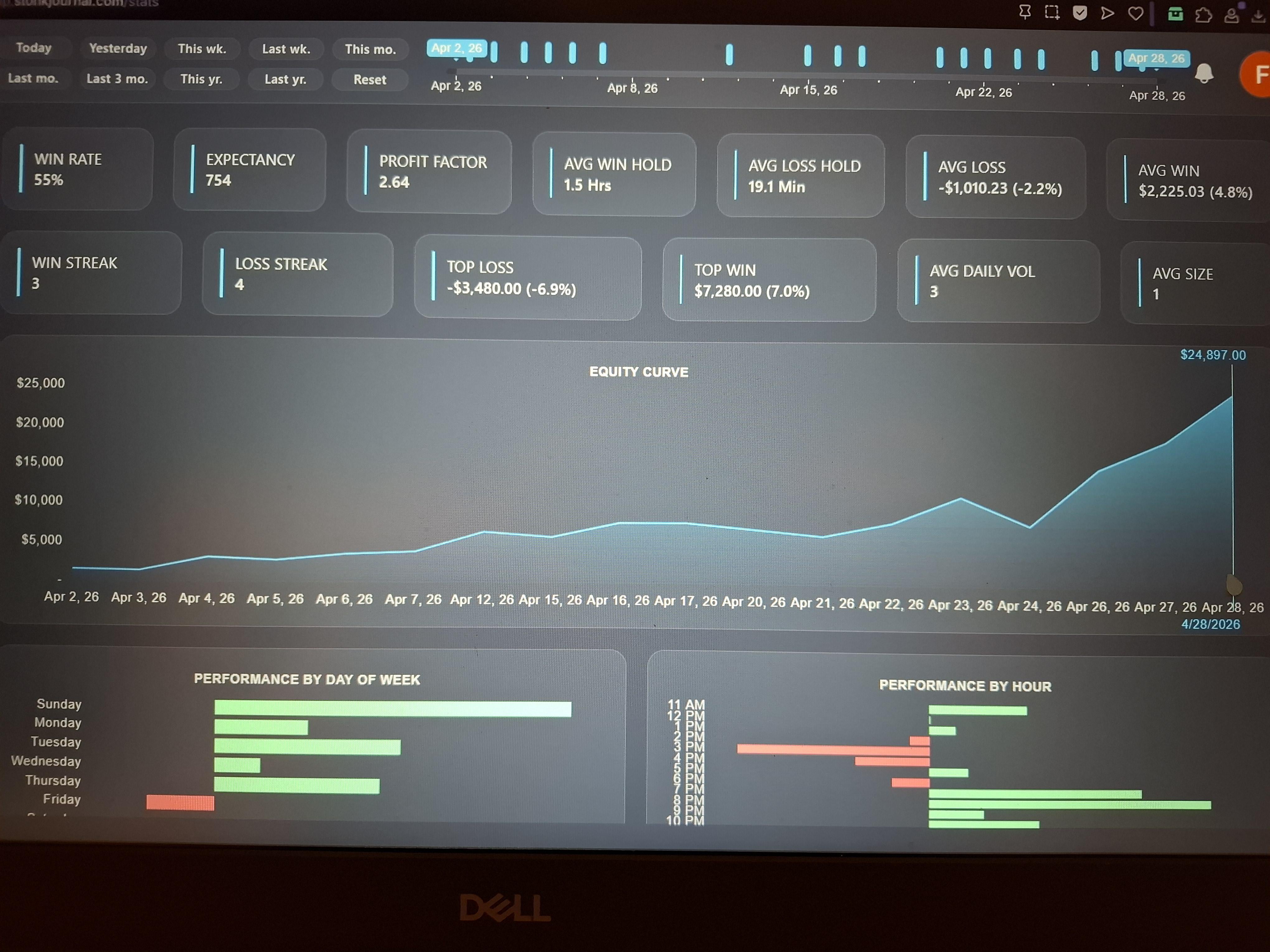 16살 초보의 한 달간 주식 거래 경험🎯