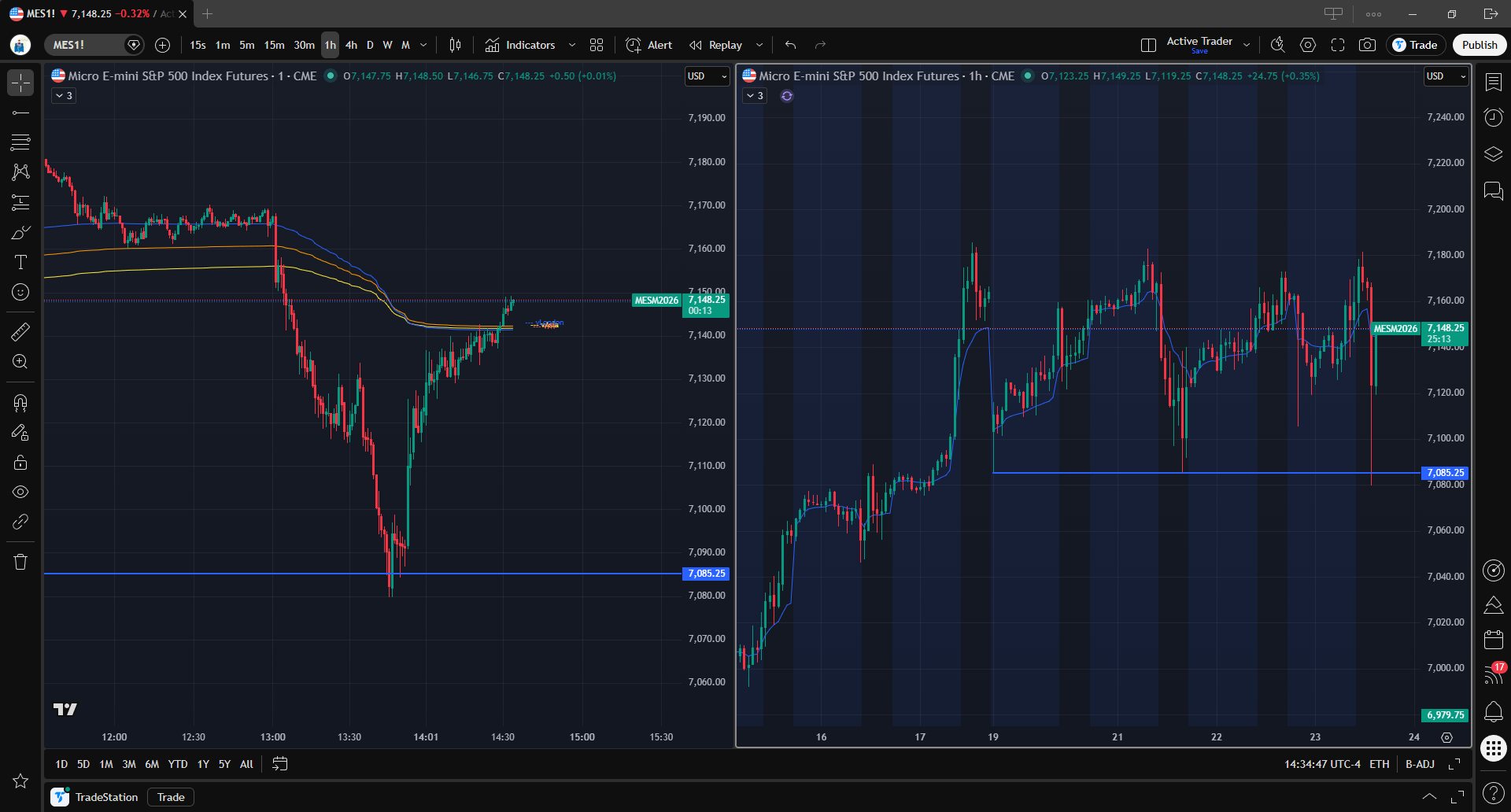 오늘은 횡보 구간 거래 방법에 대해 이야기해봅니다 📉