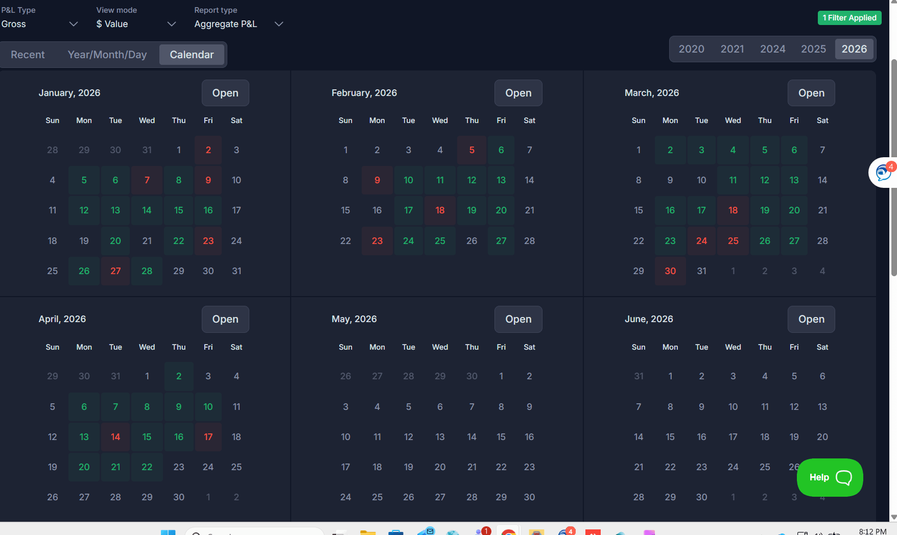 4년 차 트레이딩, 꾸준히 수익 내고 있는데 계좌 규모 키워야 할까? 🤔
