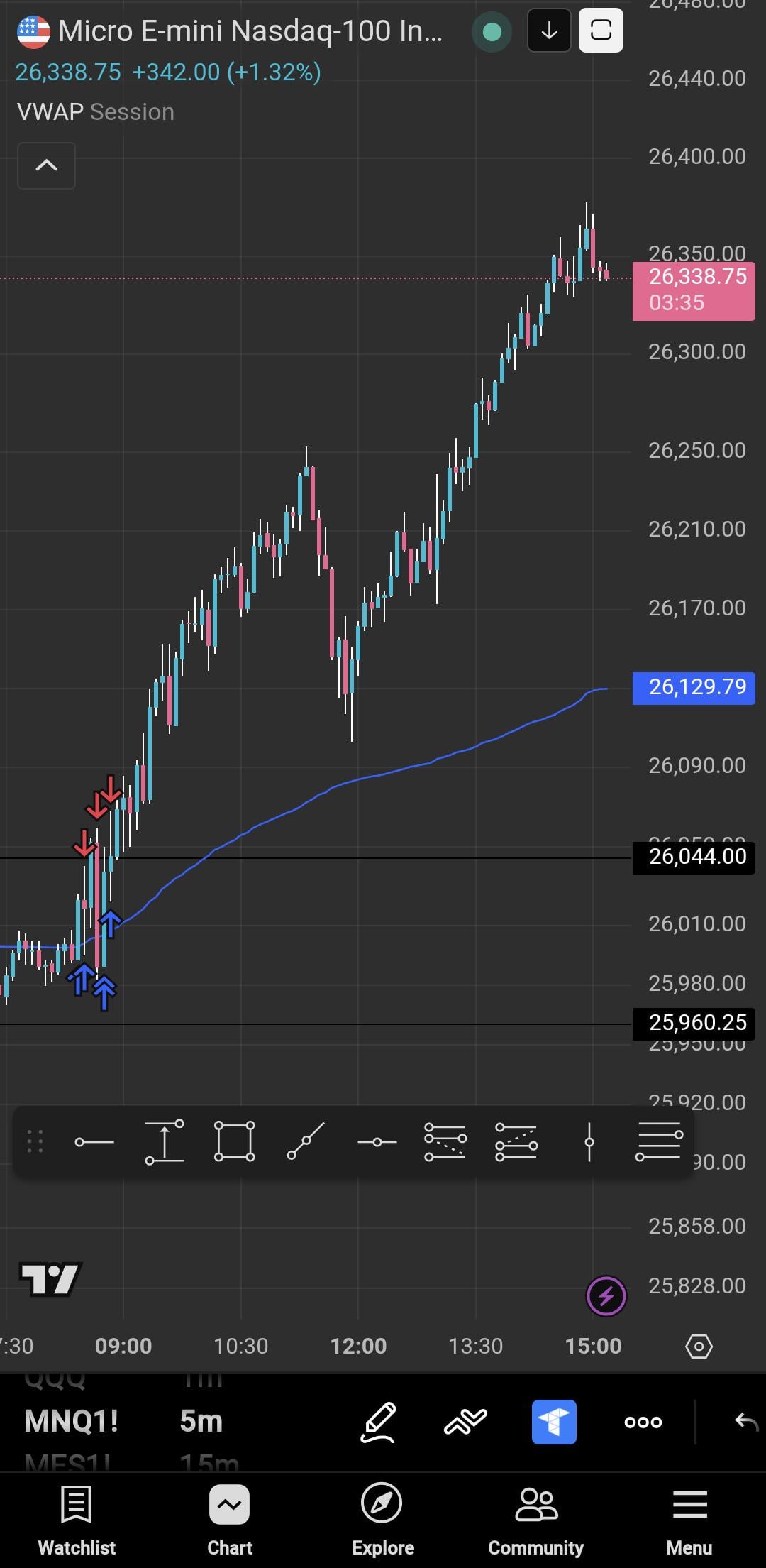 초기에 진입하고 너무 일찍 나왔던 경험 공유 🚀