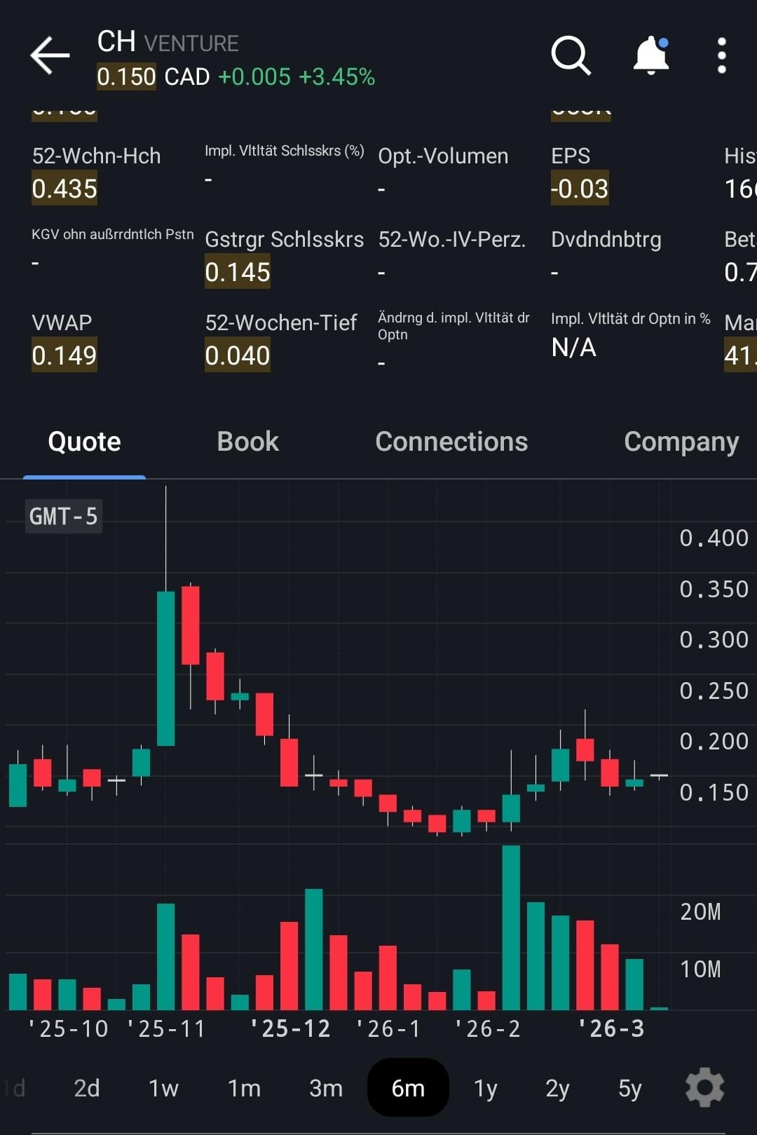 이 구간이 쌓임 구간일까요?📈