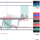 진입한 포지션을 중간에 자꾸 정리하는 걸 어떻게 막지? 🤔