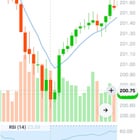 내 거래를 누군가 아는 것 같아 미치겠어요😡