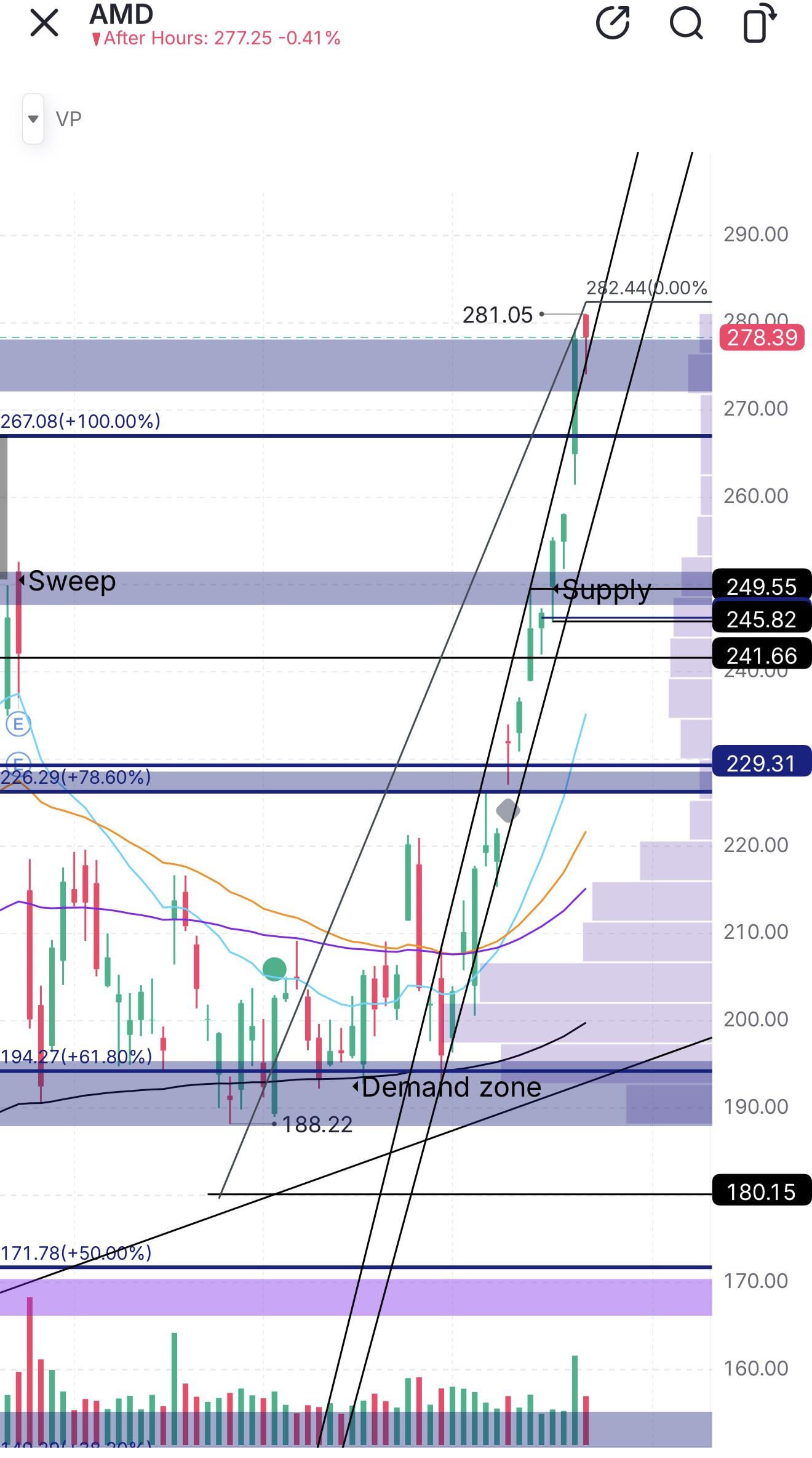AMD 주가 전망과 예상 변동성 🚀