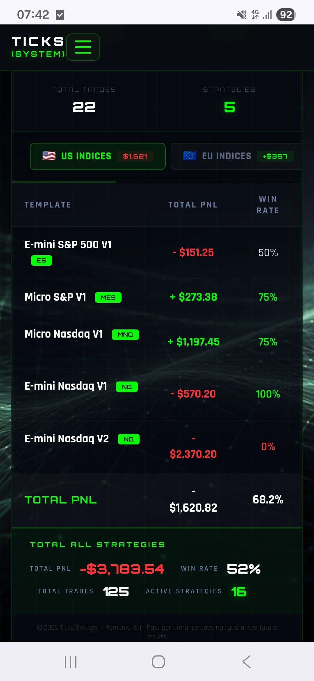 올해 첫 하락 주간을 맞은 자동 매매 포트폴리오🧐