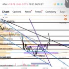 모두가 낙관할 때 나는 시장을 부담스럽게 보고 있어요 📉