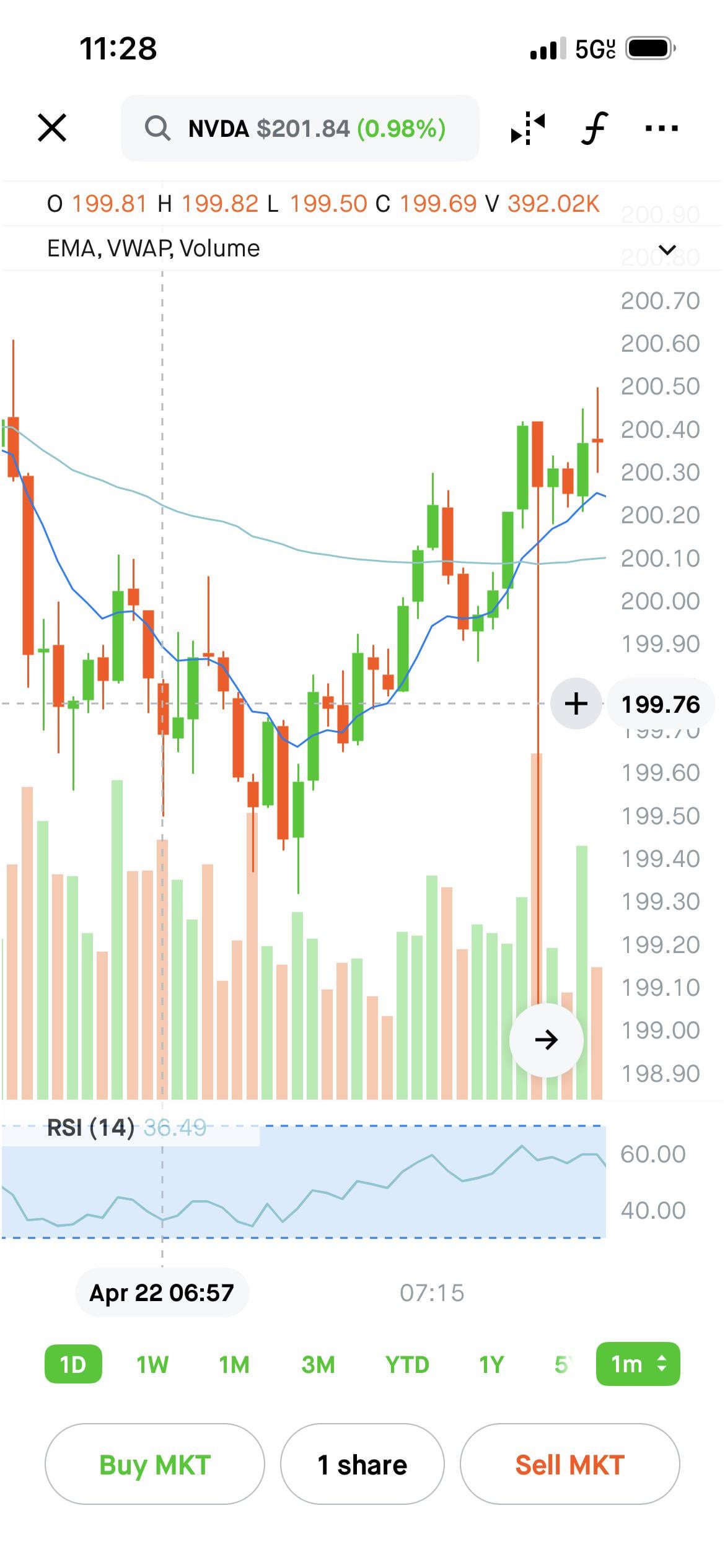 15분 ORB 전략, 두 번째 날 도전🔥