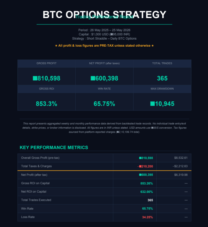 BTC 옵션 변동성 매도 전략에 대한 의견을 듣고 싶습니다 💡