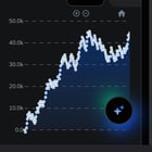5개월 백테스트 결과 공유 및 조언 구합니다 📊