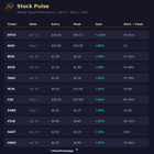 📈 2026년 4월 27일~5월 1일 주간 주식 동향 요약
