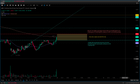 $SPY 오늘 매도세는 어느 정도 예측 가능했다📉