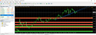 USDCAD 일간 전망 - 더 상승할까? 📈