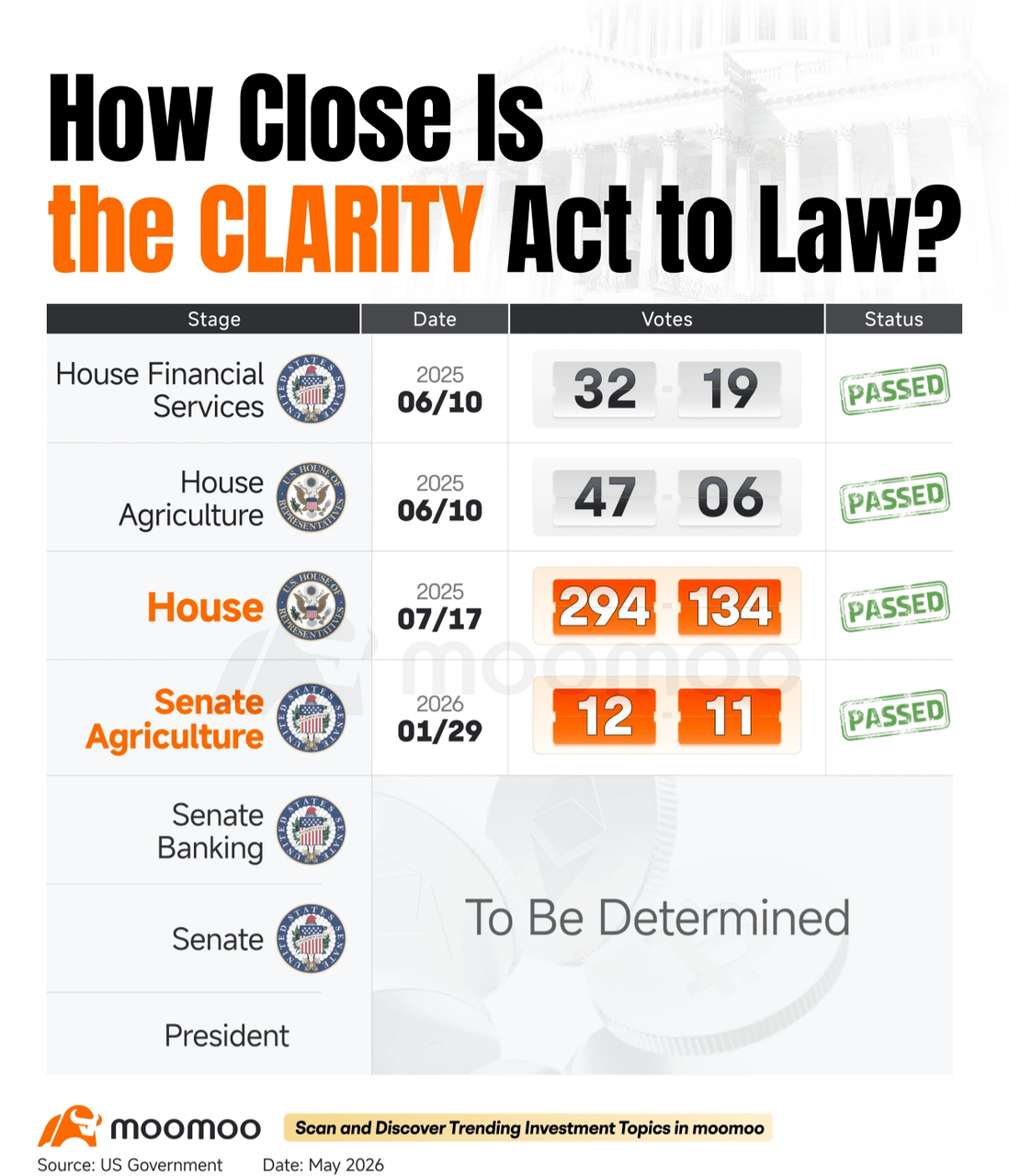 CLARITY 법안 상원에서 멈췄는데, 이게 암호화폐 시장에 정말 영향 줄까? 🤔