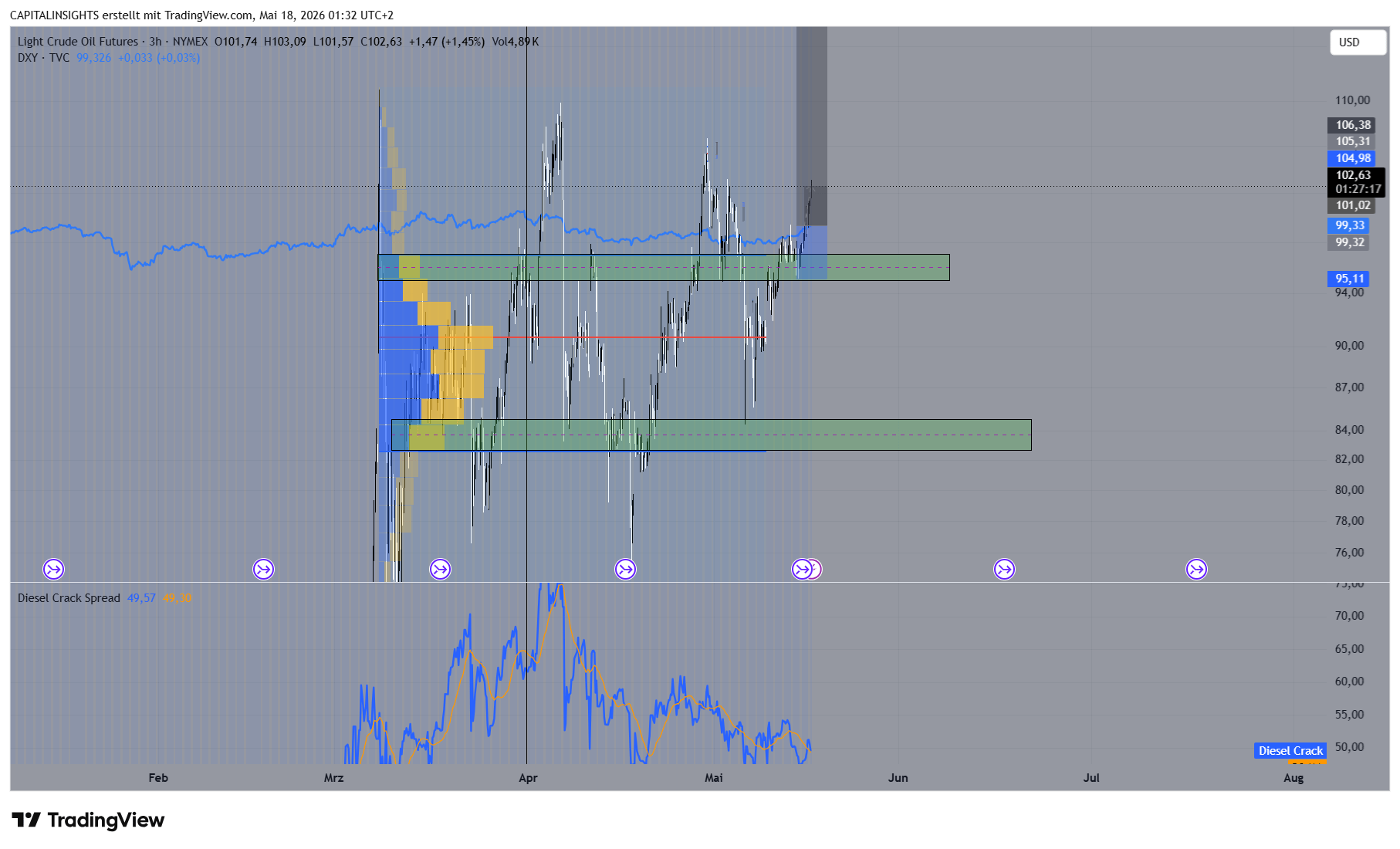 WTI 유가, 겉보기와 다른 신호를 보내고 있다🛢️