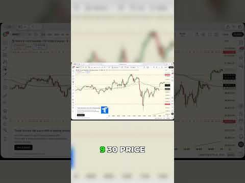 NQ 선물 매수/매도 진입과 손절, 목표가 설정 방법 📈