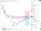 오늘 US30 매도 전략🚀