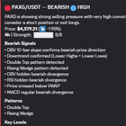PAXG/USDT 거래 신호 공유합니다 📈